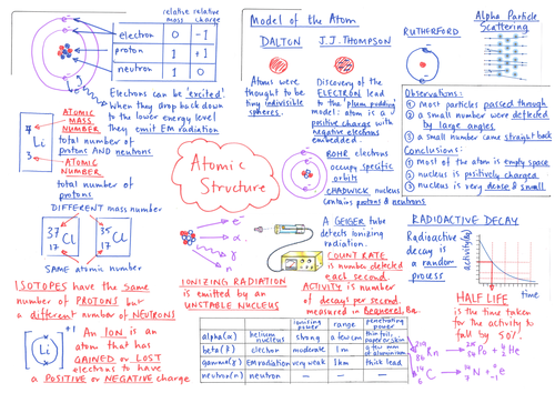 AQA GCSE Combined Science Trilogy ATOMIC STRUCTURE Placemat & Worksheet
