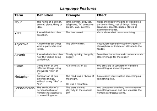 language-features-teaching-resources