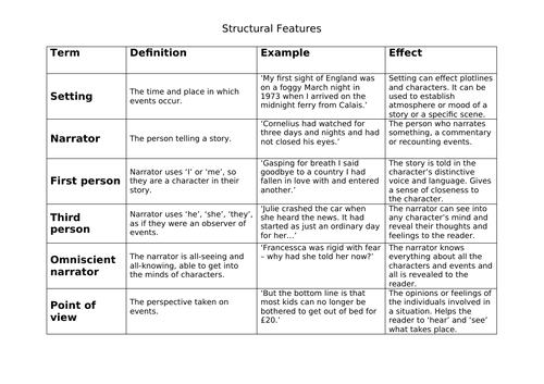 Structural features and their effect.