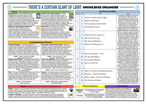 There's A Certain Slant of Light - Knowledge Organiser/ Revision Mat!