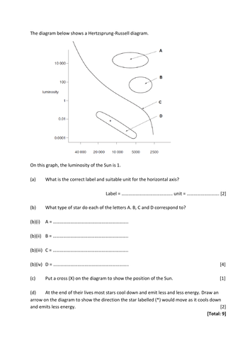 4 Hertzsprung-Russell Diagram questions suitable for Edexcel IGCSE 1-9 with mark schemes.