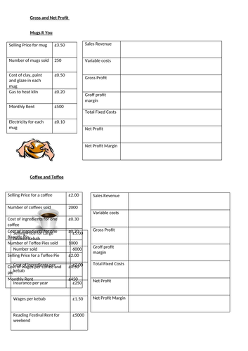 Gross and Net Profit Margins GCSE Business 9-1