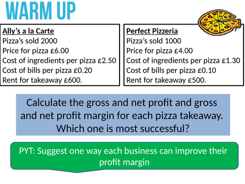 Average Rate of Return GCSE Business 9-1 Unit 2.4