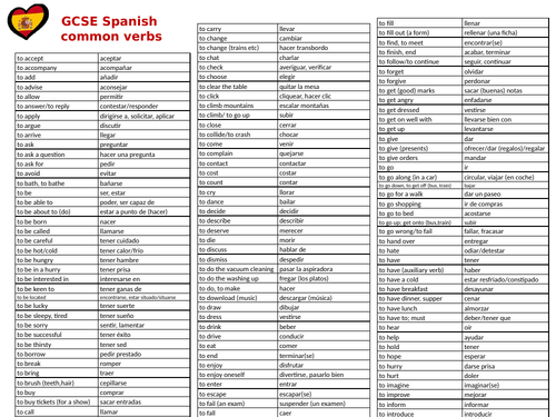 GCSE Spanish essential learning mats