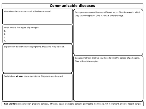 AQA 4.3 Infection and Response Revision Mats