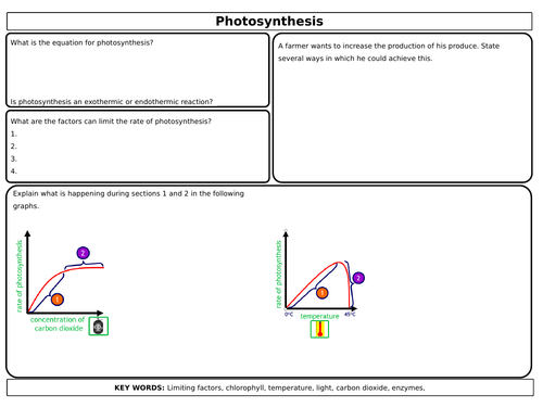 AQA 4.4 Bioenergetics Revision Mats
