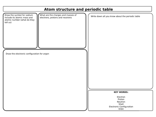 AQA 4.1 Atomic Structure Revision Mats