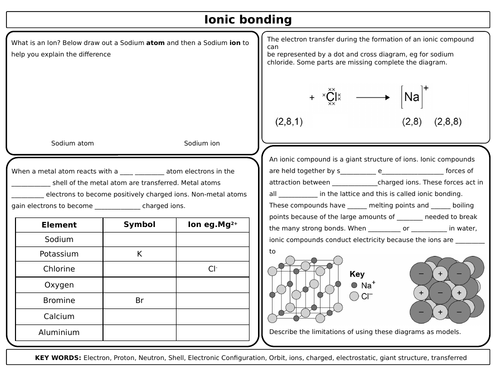 AQA 4.2 Bonding and Structure Revision Mats