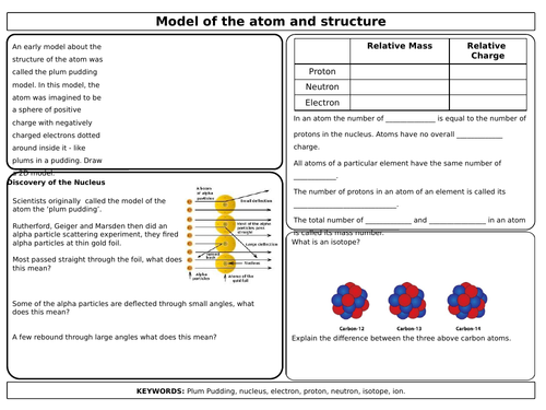 AQA 4.4 Atomic Structure Revision Mats