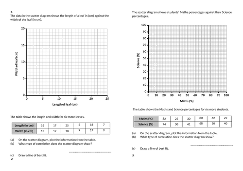 Scatter Graphs, Correlation, Reliability, Outliers