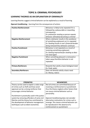 Edexcel GCSE (9-1) Psychology Topic 6 Revision