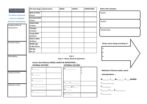 LiBF CeFS Unit 2 Revision Mind maps