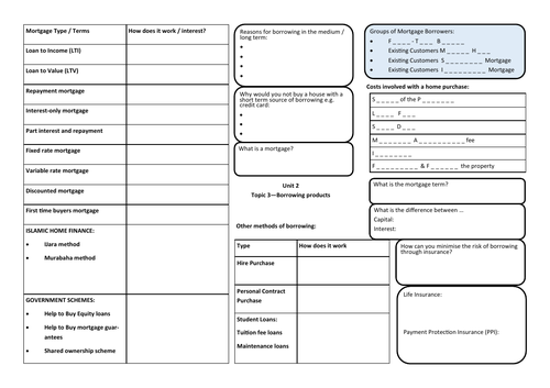 LiBF CeFS Unit 2 Topic 3 Revision Mindmap