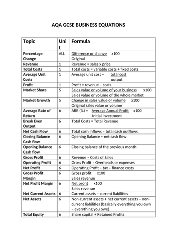 AQA GCSE Business 9-1 Formula Sheet