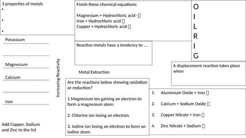 Revision Mat for electrolysis