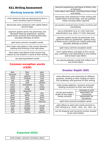 KS1 Writing Assessment Criteria