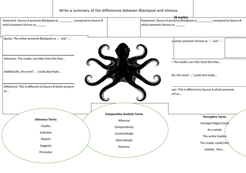 Aqa Paper 2 Question 2 Writing Frame | Teaching Resources