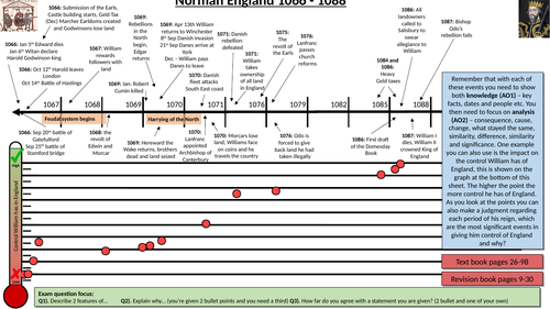 Events from Norman England for Edexcel GCSE 9-1, includes a judgement showing control William has.