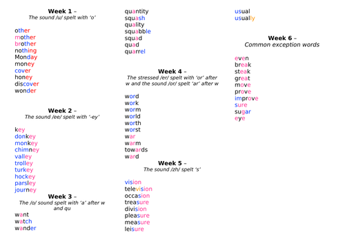 Spring 2 Spelling Lists for Year 2