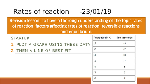 Rates of reaction