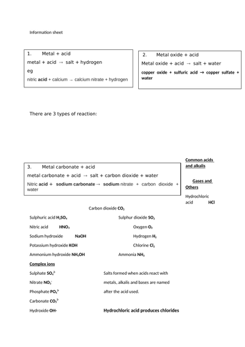 infomation sheet and differentiation worksheet for word symbol equations