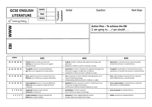 AQA English Literature DIRT Sheet
