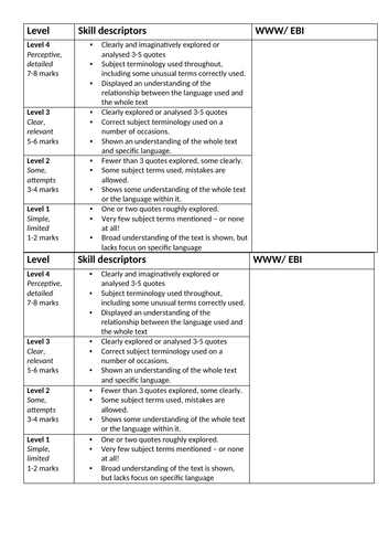 AQA English Language Paper 1  Section A Feedback Sheets