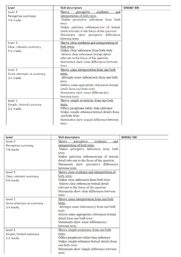 AQA English Language Paper 2 Section A Assessment sheets