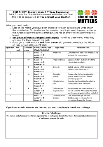 AQA 2018 Trilogy Biology Foundation Dirt sheet - paper 1