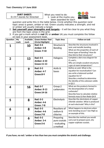 AQA 2018 Trilogy Chemistry paper 1 F Tier dirt