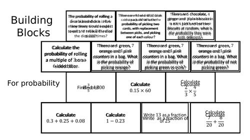 Building Blocks - Probability