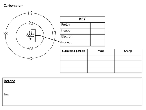 Atomic Structure - Support sheet