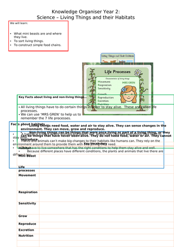 Living Things and their Habitats Year 2 Knowledge Organiser and Vocabulary sheet