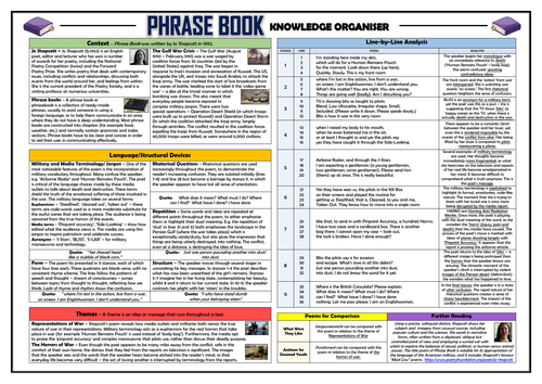 Phrase Book Knowledge Organiser/ Revision Mat!