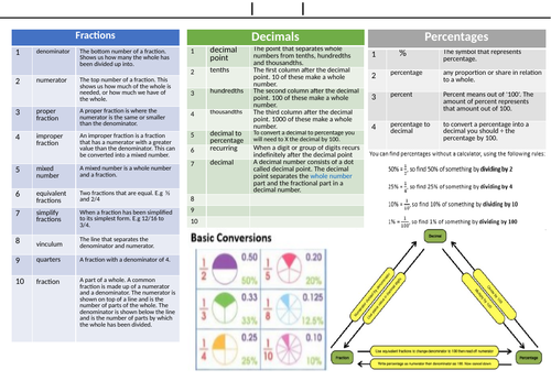 Fractions, Decimals and Percentages Knowledge Organiser