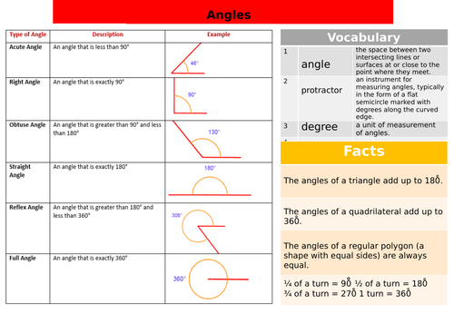 Angles Knowledge Organiser