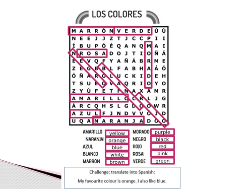 Metacognitive Lesson Uniforme Y7 Teaching Resources