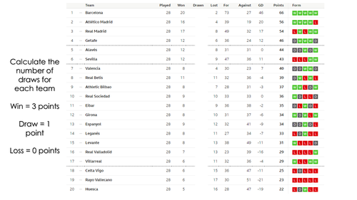 La Liga Table Maths Challenges