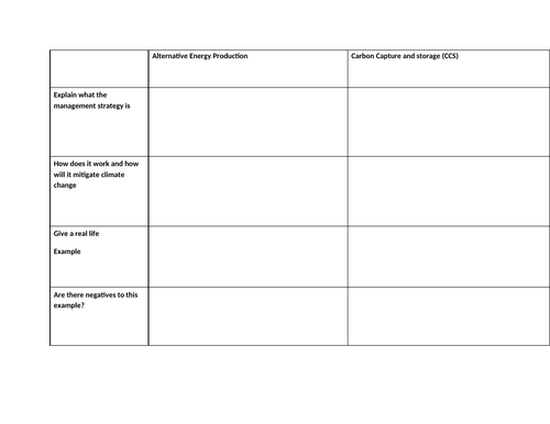 Year 10 Climate Change adaptations Worksheet