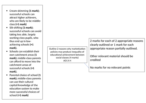 AQA Sociology Paper 1 Education 2018 Marking Aid