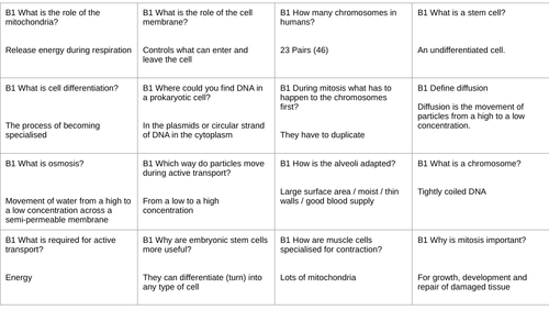 AQA B1 Q&A revision cards - Combined and Triple Content