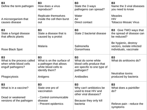 AQA B3 Q&A Revision Cards - Triple and Combined Content