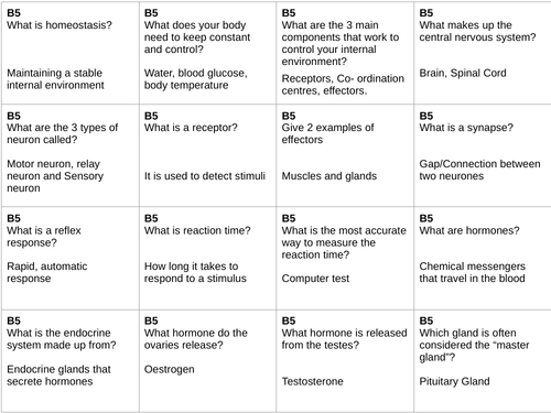 AQA B5 Q&A revision cards - Triple and Combined Content