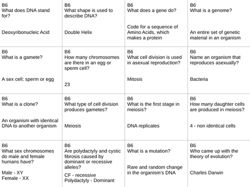 AQA B6 Q&A Revision Cards - Triple and Combined Content