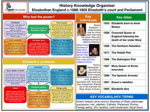 Elizabeth I court and parliament Teaching Resources
