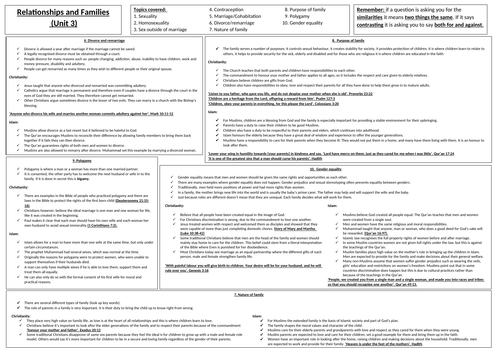 AQA Theme A Relationships and Families - Revision knowledge sheet