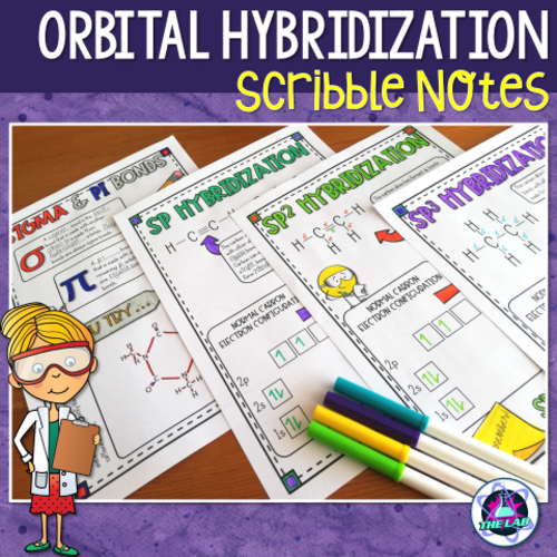 Sigma & Pi Bonds and Orbital Hybridization Scribble Notes