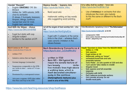 Bach Ein Feste Burg Wider Related Listening Poster