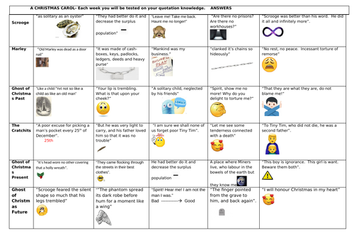 Quotation retention-A Christmas Carol