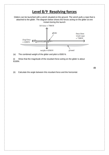 Resultant forces